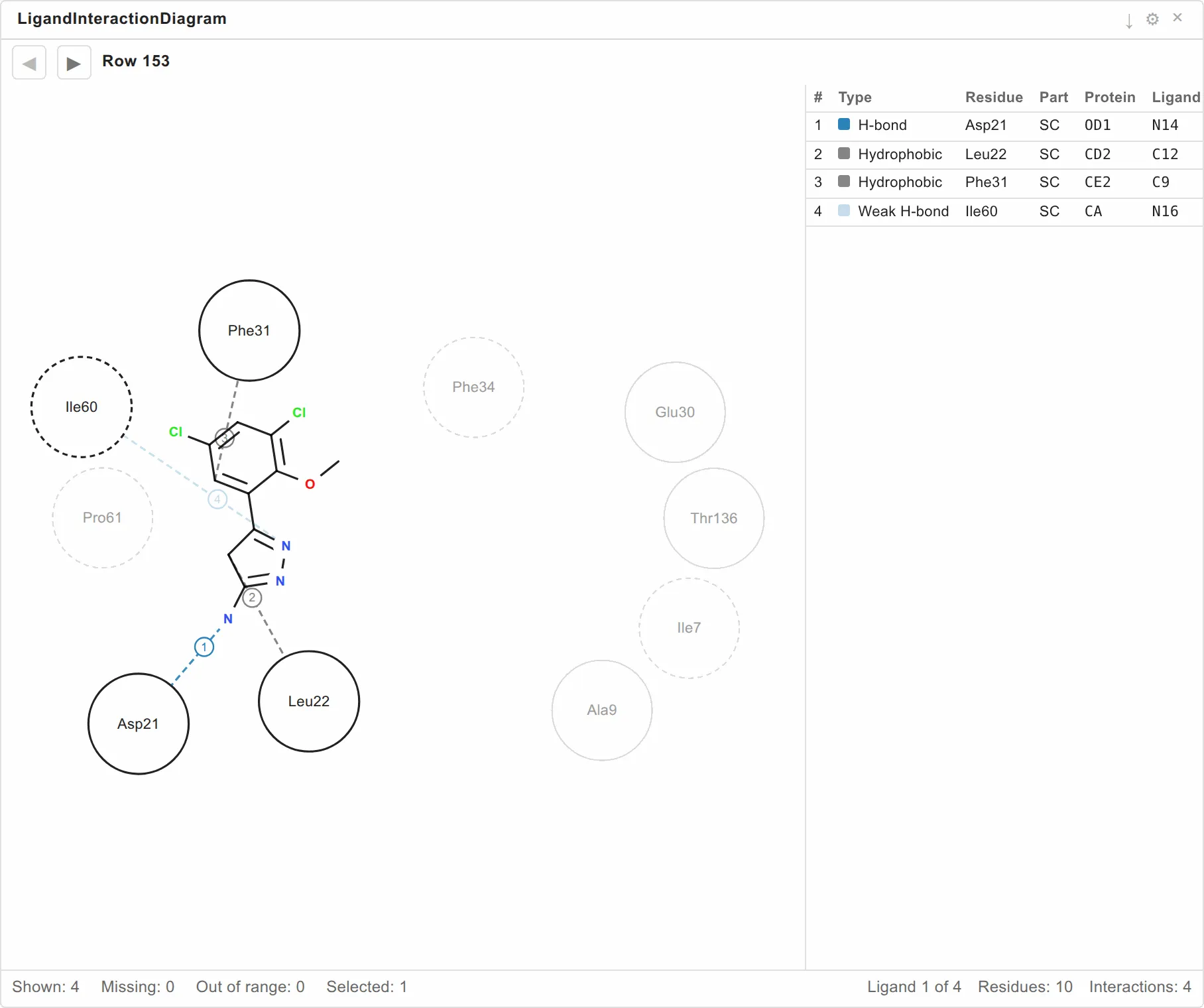The diagram in Depiction mode: the ligand drawn as a clear 2D structure with proper ring geometry, its four interactions running to Asp21, Leu22, Phe31 and Ile60.