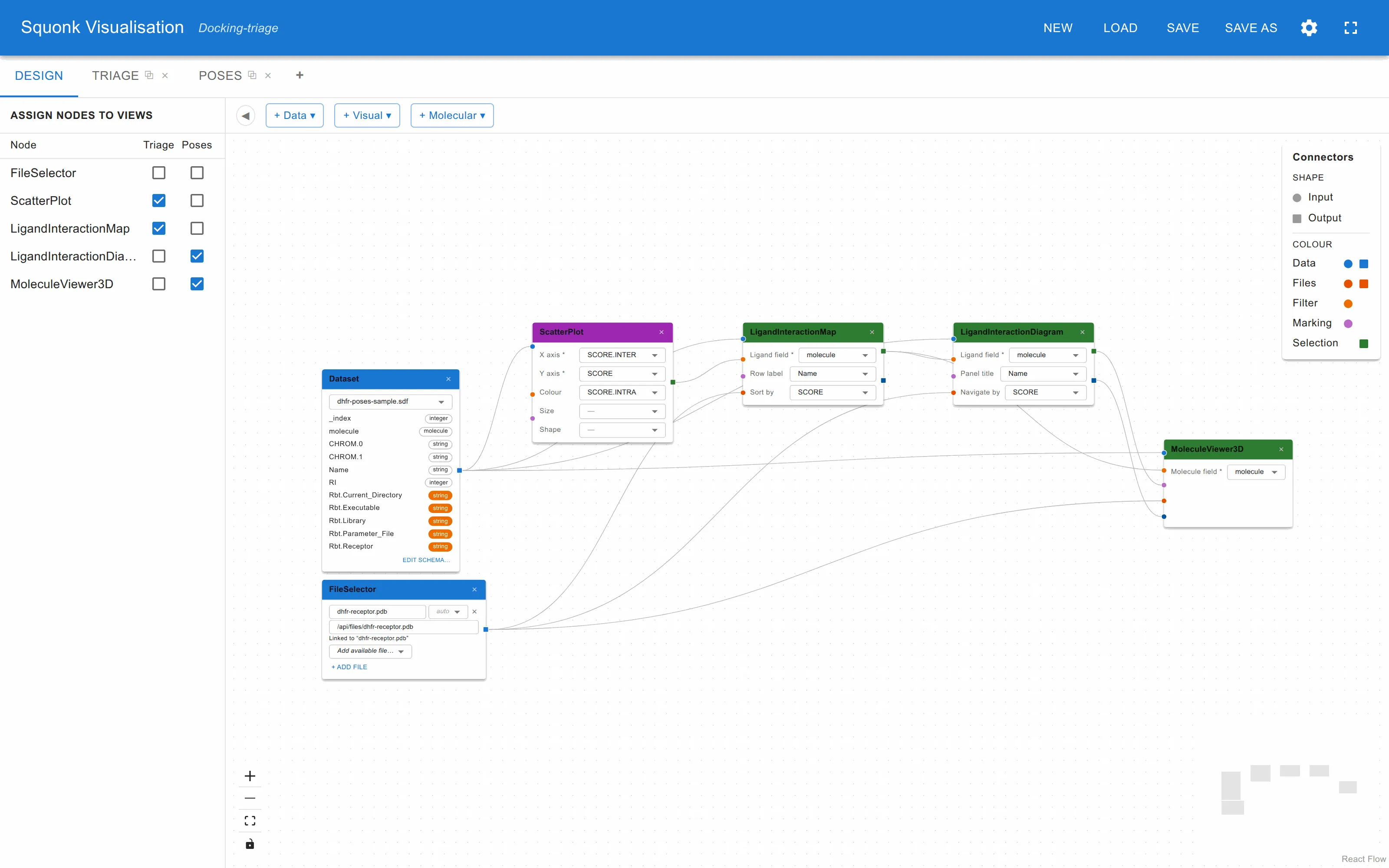 The Design tab, with a dataset of docking poses feeding a scatter plot, an interaction map, an interaction diagram and a 3D viewer, and a file selector supplying the receptor to three of them.
