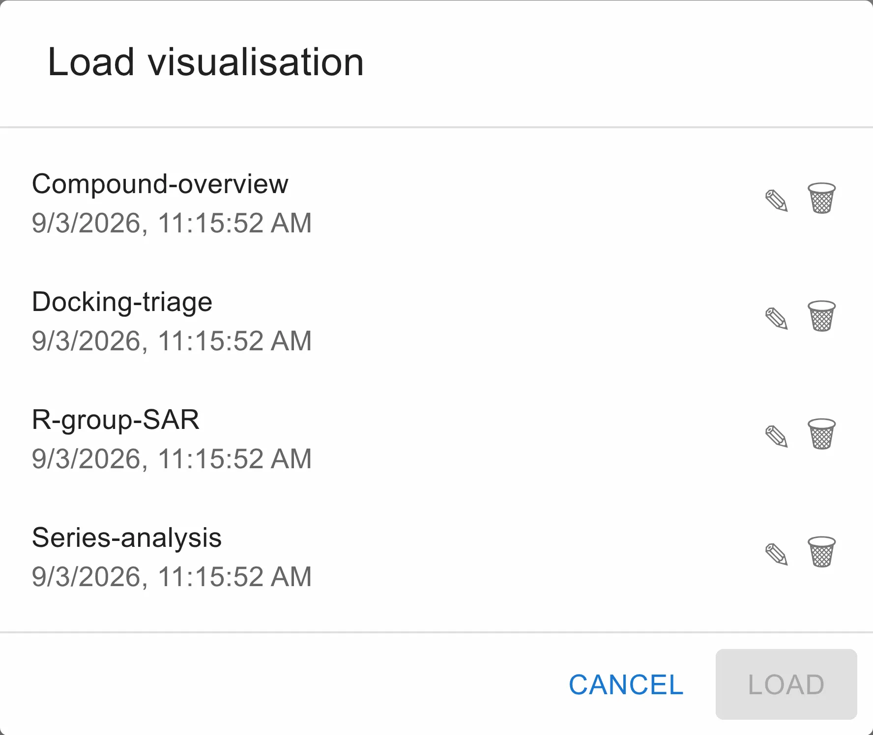 The Load dialog, listing four saved visualisations with the date each was last saved, each with a rename and a delete button.