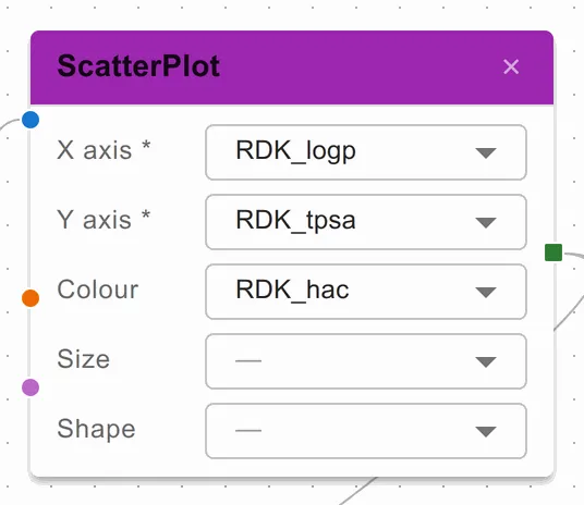 A ScatterPlot node with dropdowns for X axis, Y axis, Colour, Size and Shape, input ports on the left and a selection output on the right.