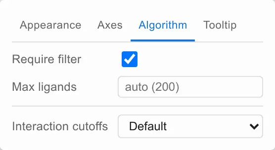 The map’s Algorithm tab: require filter, max ligands, and the interaction cutoffs preset picker.