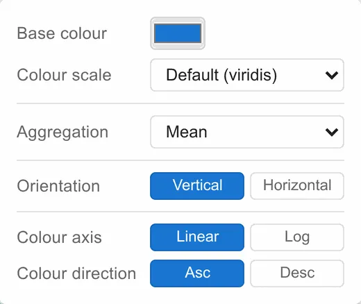 The parallel coordinates settings: base colour, colour scale, aggregation and orientation.